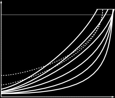 ...... Velocity Curve [Type 1...8, Const 127] Změna křivky dynamiky umožňuje sladit dynamickou odezvu klaviatury monologue s vaším vlastním stylem a technikou hry.