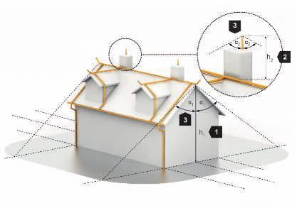 Kapitola 2 Vnější systém ochrany před bleskem h 1 : výška budovy 2 h 2 : výška jímací tyče 3 Ochranný úhel α Obr.2.44: Metoda ochranného úhlu na jímacích tyčích Třetí krok: Části budovy mimo ochranný úhel (obr.