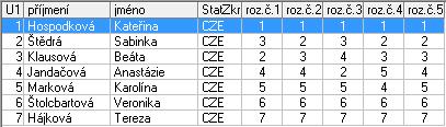 Kategorie : Žačky A 1 Hospodková Kateřina PKK Roudnice n. L. 1,0 2 Štědrá Sabina PKK Roudnice n. L. 2,0 3 Klausová Beáta ASK Lovosice 3,0 4 Jandačová Anastázie SK Kraso Děčín 4,0 5 Marková Karolína PKK Roudnice n.