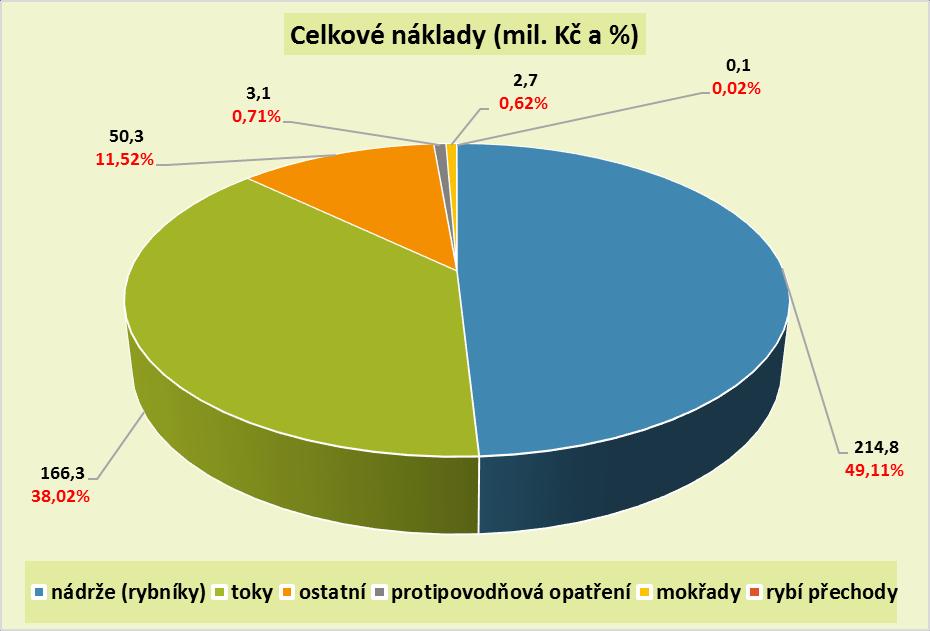 nenavazovaly.