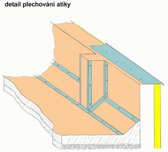 strana 76 FATRAFOL-S Hydroizolace střech být menší než 150 mm. Ve dvou liniích tzv. cik-cak způsob, je předepsán při použití úchytných prvků větší rozvinuté šířky.