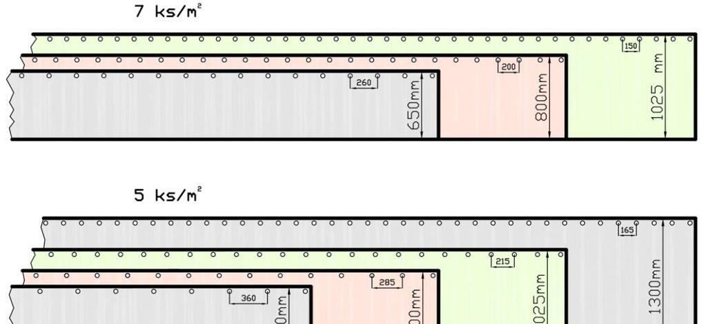 Hydroizolace střech FATRAFOL-S strana 95 vzdálenost kotev [mm] 580 560 540 520 500 480 460 440 420 400 380 360 340 320 300 280 260 240 220