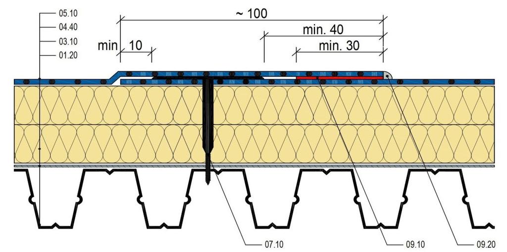 strana 96 FATRAFOL-S Hydroizolace střech 5.2.5.1.