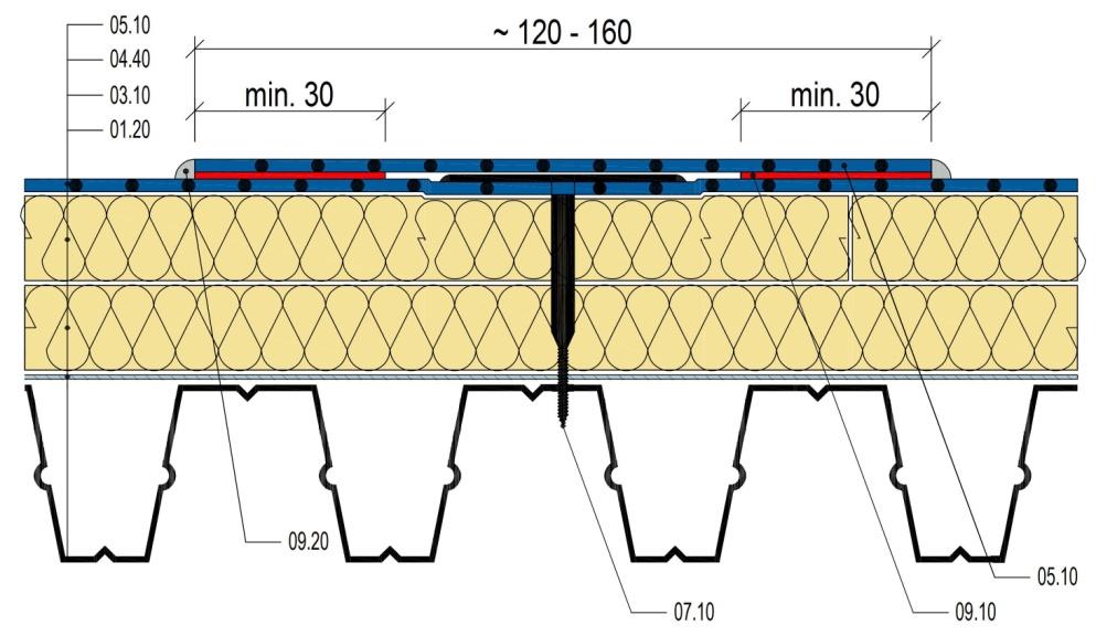 Minimální povolená vzdálenost kotev v řadě je 150 mm, maximální 500 mm (výjimečně 560 mm pro trapézový plech o rozteči vln 280 mm).