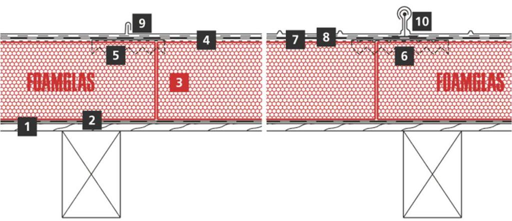Obrázek 19 Šikmá kompaktní střecha na dřevěném bednění s tepelnou izolací z pěnového skla a s plechovou krytinou [59] b) Šikmá kompaktní střecha s tepelnou izolací PIR 1.