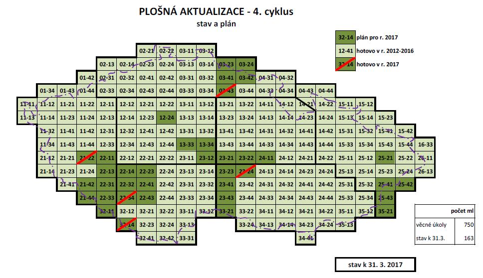 Stav plošné aktualizace (http://geoportal.cuzk.