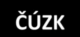 ZABAGED - data k dispozici Geoportál ČÚZK Prohlížení Geoportál ČÚZK Síťové služby prohlížecí WMS a WMTS Zdarma, bez registrace http://geoportal.cuzk.cz/wmts_zabaged/wmtservice.