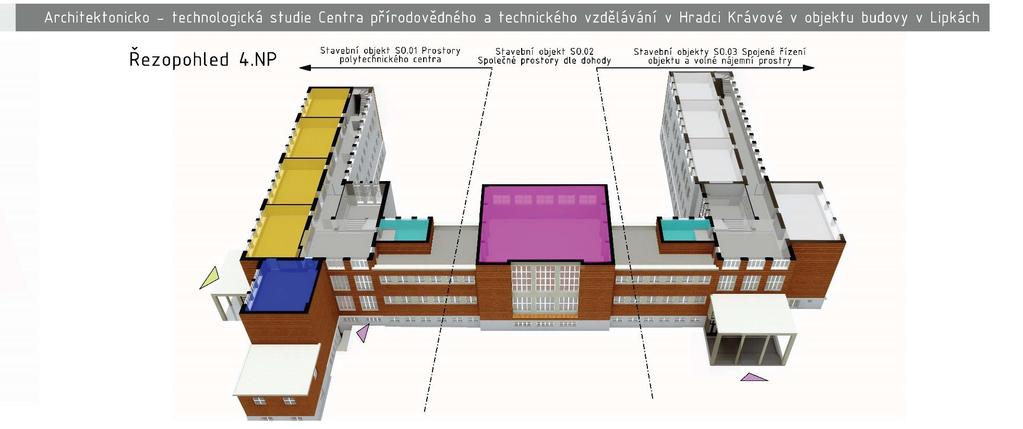 Základní členění