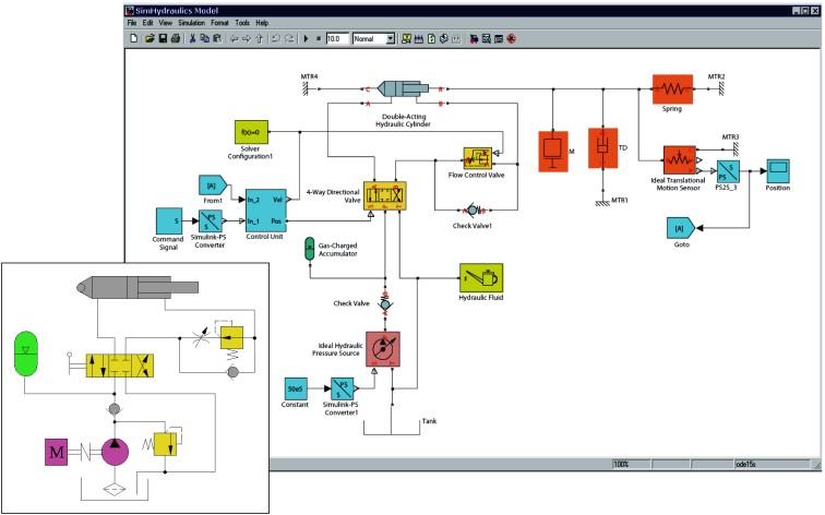 Bloksety - výběr SimHydraulics Blockset prostředí pro simulaci a modelování hydraulických systémů popsaných bloky s parametry možnost simulace tzv.