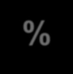 Naše dlouhodobá zelená vize: 100 % elektricky II.