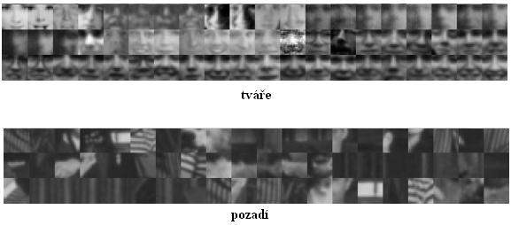málo příznaků. Dalším důležitým postřehem pro vytvoření kaskády je skutečnost, že většina pod-oken v obraze jsou negativní, tedy neobsahují sledovaný objekt.