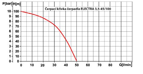 848 3,5-45/100 7.600,- 3,5 ponorné čerpadlo ELECTRA 3,5-45/100 Popis - vícestupňové ponorné čerpadlo do hlubokých vrtů o průměru 3,5 (100 mm).