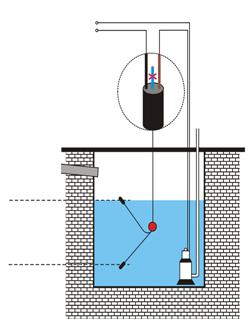 hladina Příklad zapojení plovákových hladinových spínačů při využití zásobní jímky na vodu ZDROJ 24 VAC DOPOUŠTĚNÍ JÍMKY Z VODOVODNÍHO ŘADU Čerpací technika DO JÍMKY OD VODOVODNÍHO ŘADU