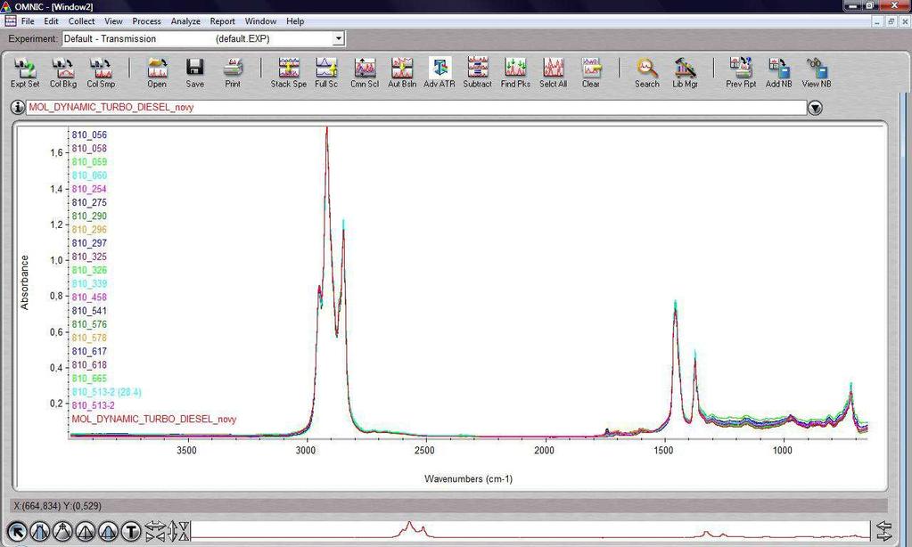 Parametry přístroje Nicolet is10: FTIR spektrometr pro střední IČ oblast ATR krystal ZnSe Spektrální rozsah 6 4 000 cm -1 Počet skenů 64 Rozlišení 4 cm -1 Postup měření: K vlastnímu měření
