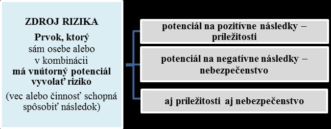 Tento stav vedie k neprimeranému či neúplnému poznaniu alebo porozumeniu udalosti, jej následkov alebo pravdepodobnosti. Z toho dôvodu je potrebné redukovať neistotu, ako je to možné.