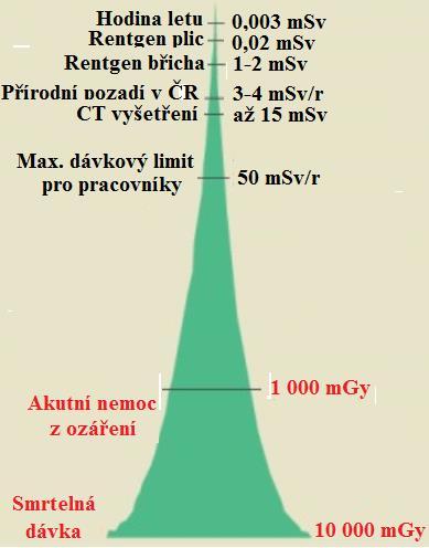 Obr. 3.