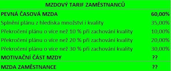 Obr. 1 Návrh motivačního systému u výrobních dělníků v provozu NA (vlastní zpracování) 5 Návrh motivačního systému je v neposlední řadě třeba vnímat jako prostředek k tomu, aby byl nový kalkulační
