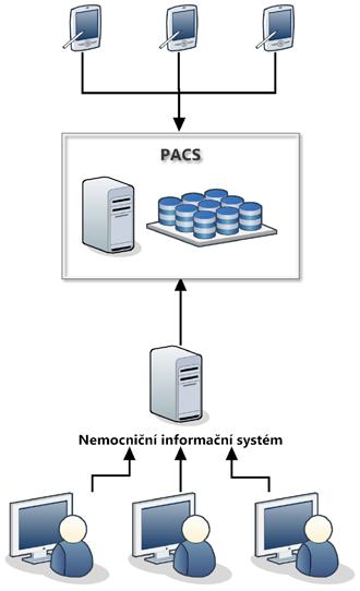 6. Návrh a zdůvodnění řešení projektu Zadání, strategie a hlavní parametry projektu jsou ilustrovány logickým rámcem: Popis Objektivně ověřitelné ukazatele Způsob ověření Předpoklady realizace