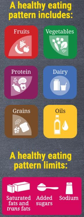 Infografika z výživových doporučení 2015
