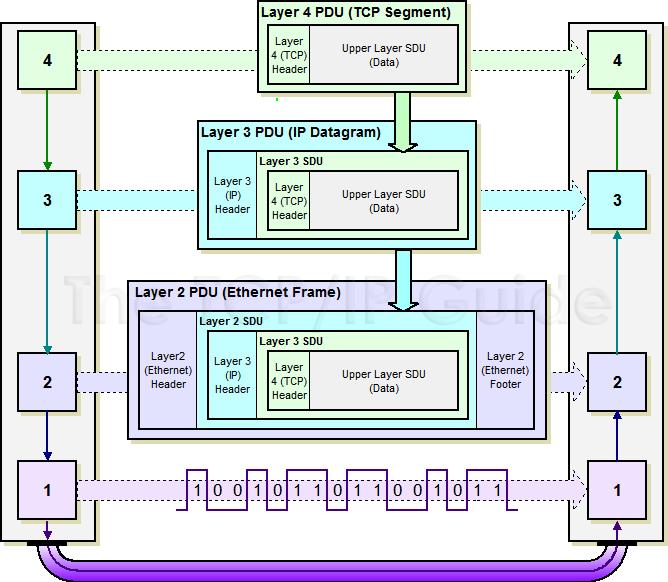 Encapsulace v TCP/IP http://www.