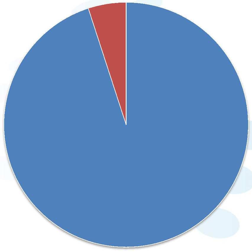 Úřednická zkouška Statistika Počty účastníků a % úspěšnosti zvláštní