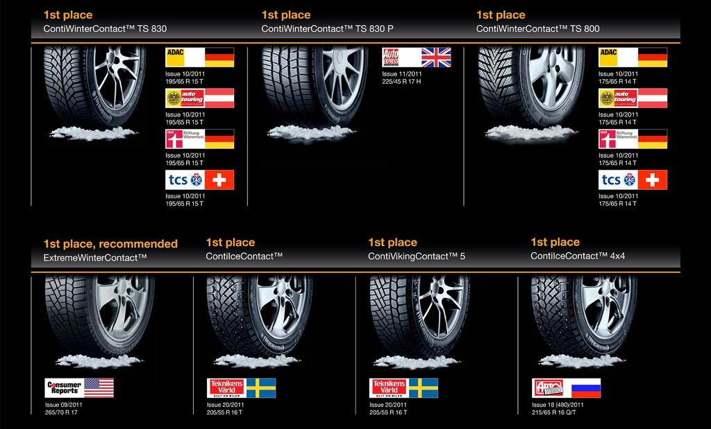 Marketing Testy v moto-magazínech: Top výsledky pro Vaši bezpečnost Zimní pneu Continental Doporučení od expertů Nezávislé testy v