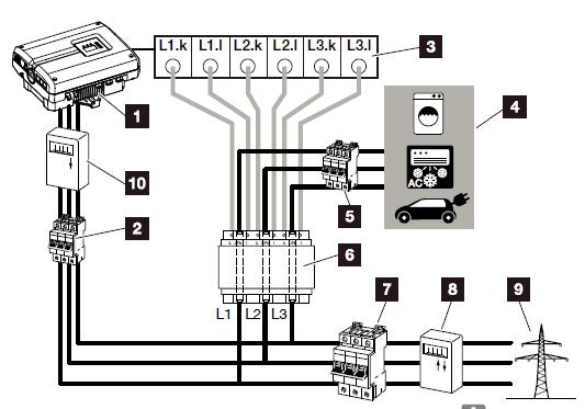 14. Příslušenství GSM modem - Vyžaduje SIM kartu - Návod pouze v anglické verzi PIKO BA sensor - Používá se pro přehled o tocích energie a pro aktivní řízení výkonu a nabíjení
