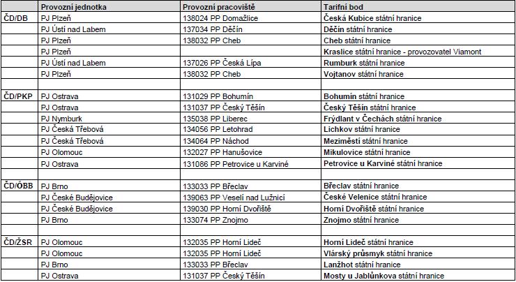 4.3. Typy dopravních systémů Kombinovaná doprava má dva základní typy přepravních systémů, a to kombinovanou dopravu nedoprovázenou a doprovázenou.