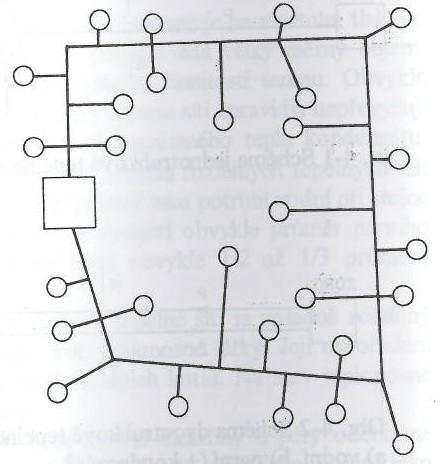 Rozvod tepla v soustavách CZT 18/97 paprskovitá síť ze zdroje tepla vychází jeden nebo více napáječů, větvovité dělení k předávacím