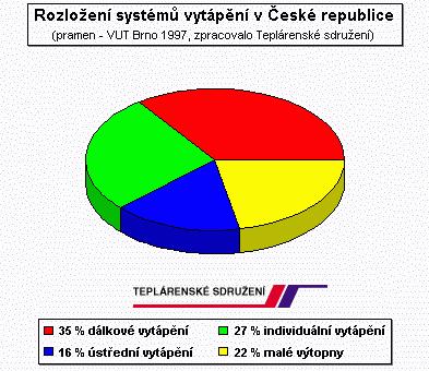 Současnost - ČR 24/97 v současnosti 35-40 %