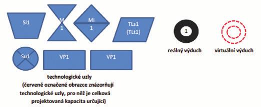VĚSTNÍK MINISTERSTVA ŽIVOTNÍHO PROSTŘEDÍ Tab. č.