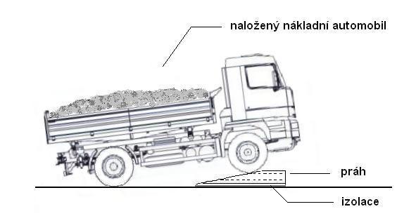 8 MĚŘENÍ Všeobecné zásady požadované při zkoušení akustickou emisí konstrukcí, komponentů a různých materiálů při zatížení definuje ČSN EN 13554 a ASTM E569.