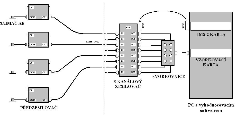 Příloha 1: Příklad