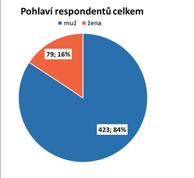 vědomě a účelově směřovaly k neprokrastinačnímu chování a celkově výsledky významně zkreslovaly (ukázka vyhodnocení s podrobným odůvodněním je uvedena v příloze C).