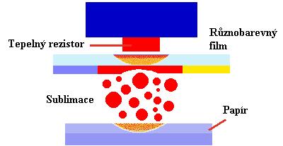 Sublimační tiskárny (2) Nevýhody sublimačních
