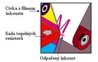 cena za vytištěnou stránku pomalý tisk ( 1 / 4 až 1 /