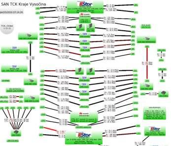 ) 192.168.54.55 FW KrU 3x (PC-KDJ0X) 10.139.1.9 SRV-KDJ-APL2 192.168.8.138 SRV-TCK-NAS IPStor SATA NAS2 QNAP 192.168.54.58 Vlan 139 10.139.56.