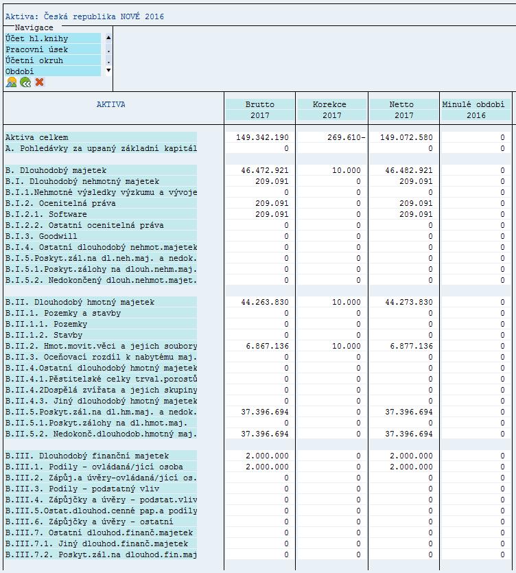 SAP BEST PRACTICES CZ PŘÍNOS VE FINANCÍCH Sjednocený účetní rozvrh => Připravené finanční výkazy ->