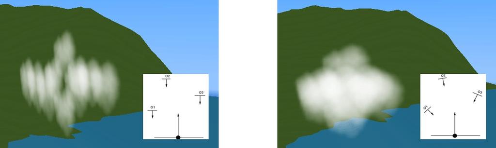 Ilustrace 8.3: 3D objekt je složen s impostorů. Vlevo vypnutá metoda natáčení, vpravo zapnutá. Bílý obrázek ukazuje směr texturek (malé plošky) a směr pohledu kamery (velká šipka nahoru). 8.3 Výpočet intenzity světla Abychom dokázali co nejvěrněji zobrazit mrak, musíme do naší simulace také započíst zbarvení oblačnosti v závislosti na poloze Slunce.