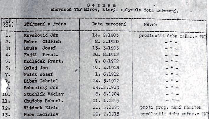 ironickou poznámku vůči J. Pavlíčkovi: Tak vidíš, Tys mne podezříval z falešné politické linie a zatím s. ministr s mým řešením souhlasí.
