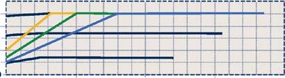 G Fyzika lni a mechanicke vlastnosti PE-X PPSU Jednotka Standard Hustota 0,944 1,29 g/cm 3 ASTM / D1505 Pevnost v tahu 21 70 MPa ASTM / D638 / ISO R527 Modul pruz nosti E 700 2400 MPa ASTM / D790 5