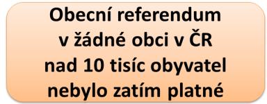 nereprezentativního výsledku (platného i neplatného) referenda, možnost