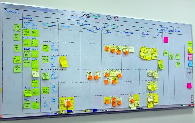 V širším pojetí je efektivita a optimální fungování organizace dále podpořeno: typy úkolů, měřením kadence, třídami služeb, reportováním managementu a provozními revizemi.