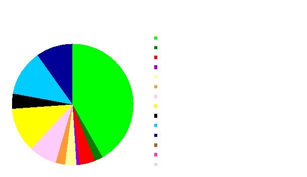 Co je štíhle pracoviště? Bruska BTH 123, 30.7.