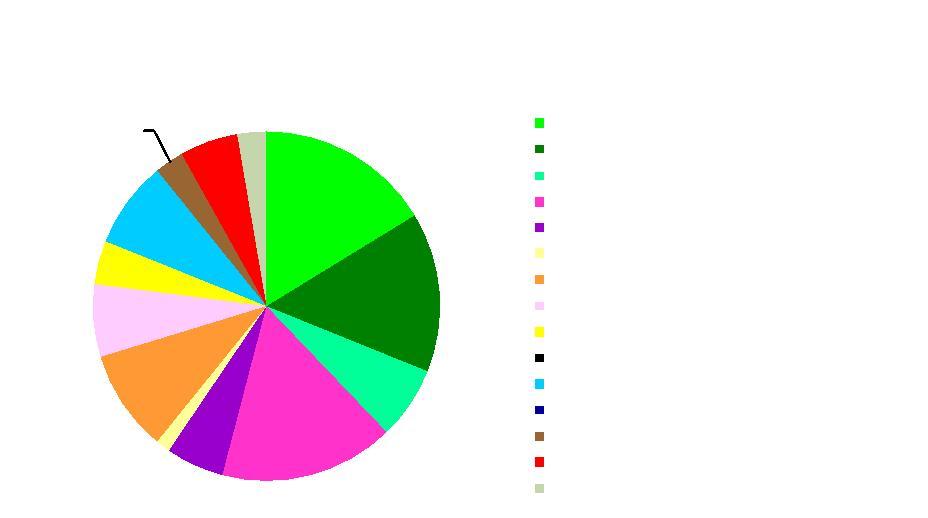 Analýza činností pracovníka Frézař, frézka BTH 123, 30.7.