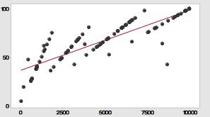 Hodnoty celkové kvality života QOLIE-10-P Hodnoty celkové kvality života QOLIE-10 Počet 57 44 Průměrné skóre 4215,2 5709,7 SD 2843,0 3063,1 4.