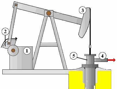 ROPA 1-motor 2-protiváha