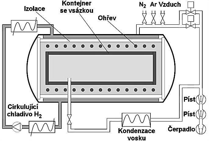 Obr. 2.
