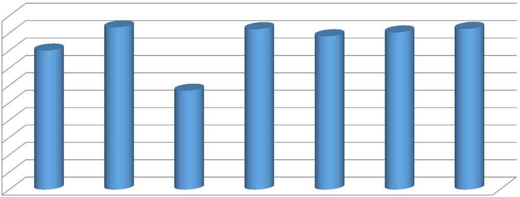 VLIV KOMPONNET WAI NA KONEČNÝ VÝSLEDEK poměe rné hodnoty komponenmnt (%) 100,0