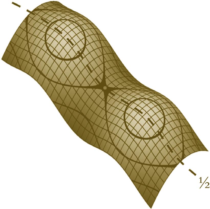 MATEMATICKÝ SVĚT. PRVOČÍSLA 2 de la Vallée Poussin nezávisle na sobě prvočíselnou větu, kterou zformuloval Gauss.